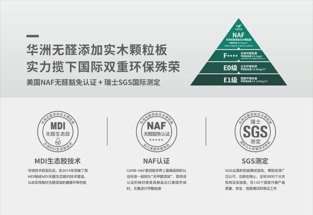 mdi 一个实现板材无醛添加的"老江湖"