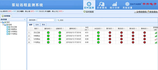 污水泵站自控系统应用案例