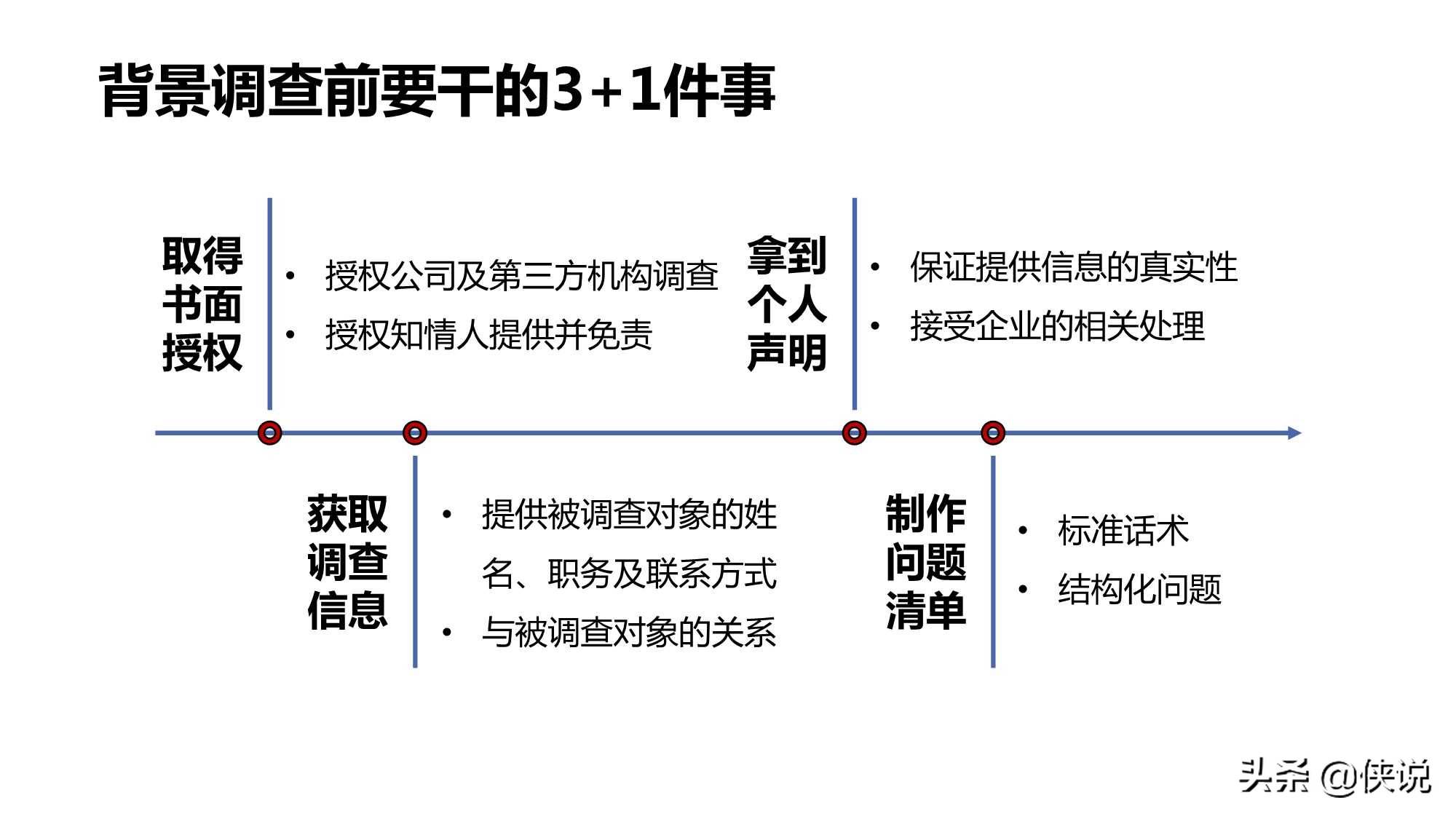 人事hr背景调查这么干才够专业