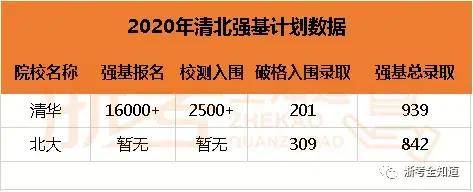 备受家长和学生们的关心,强基计划整体的录取情况如何?