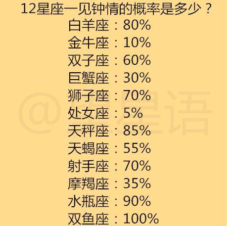 原创十二星座对减肥怎么看,12星座女由小女人长成大女人的标志