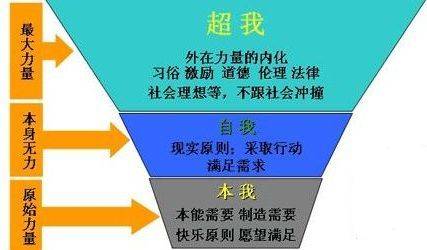 总之,儿童的语言,动作与运动,情绪与情感,认知与学习等方面的问题,都