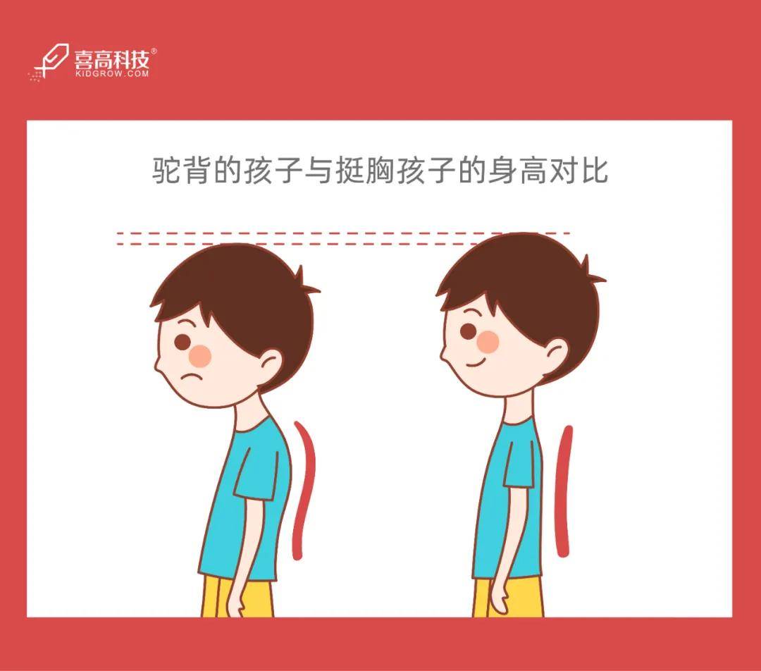 看似不起眼的3个姿势,正在伤害孩子的身高!