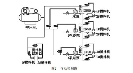 搅拌车气控箱结构图图片