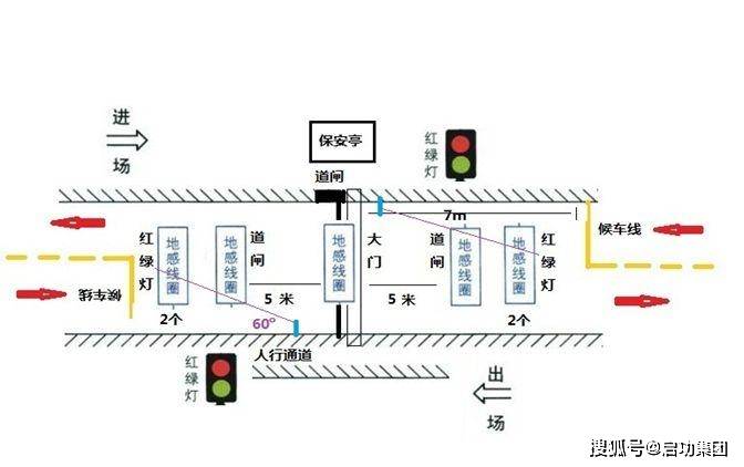 启功安防