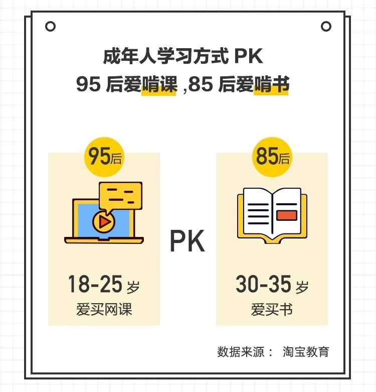 淘宝有刷网课的不(淘宝怎么刷课大学生网课)