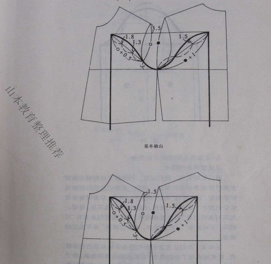 服裝打版服裝紙樣打版製版服裝diy手工cad