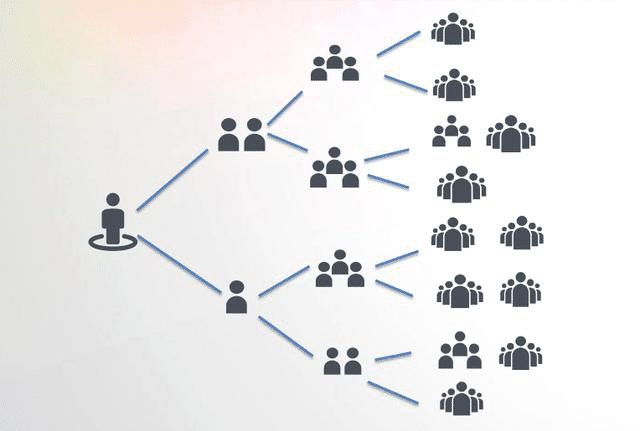 社交的极速裂变会产生多大利益?活力链给你答案!