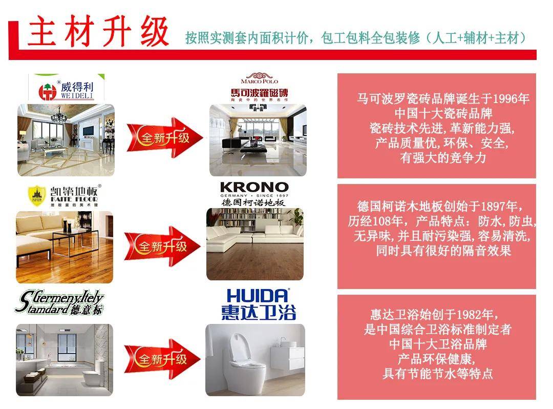 破解深圳家装全包套餐,899套餐晶志做到性价比极致化