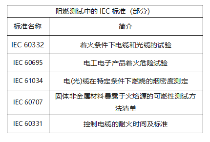 ASTM、IEC、ISO、GB谁更强,我们来看看吧~_标准