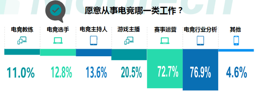 《2020年中国电子竞技行业分析报告》对电竞转播相关从业者的启发