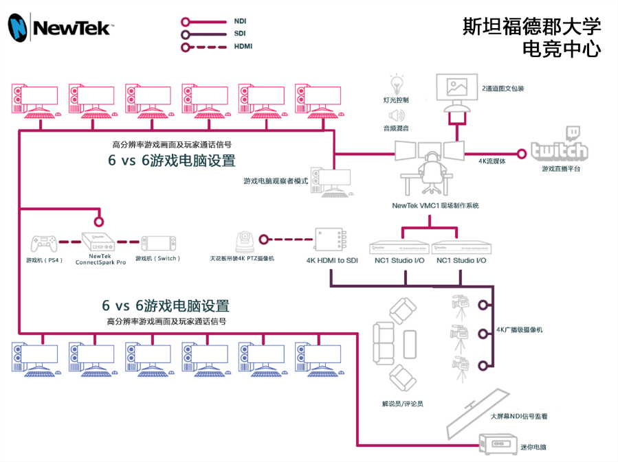 《2020年中国电子竞技行业分析报告》对电竞转播相关从业者的启发
