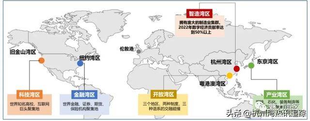 这个新区聚集世界级百强企业能否成为长三角城市群中的上上签