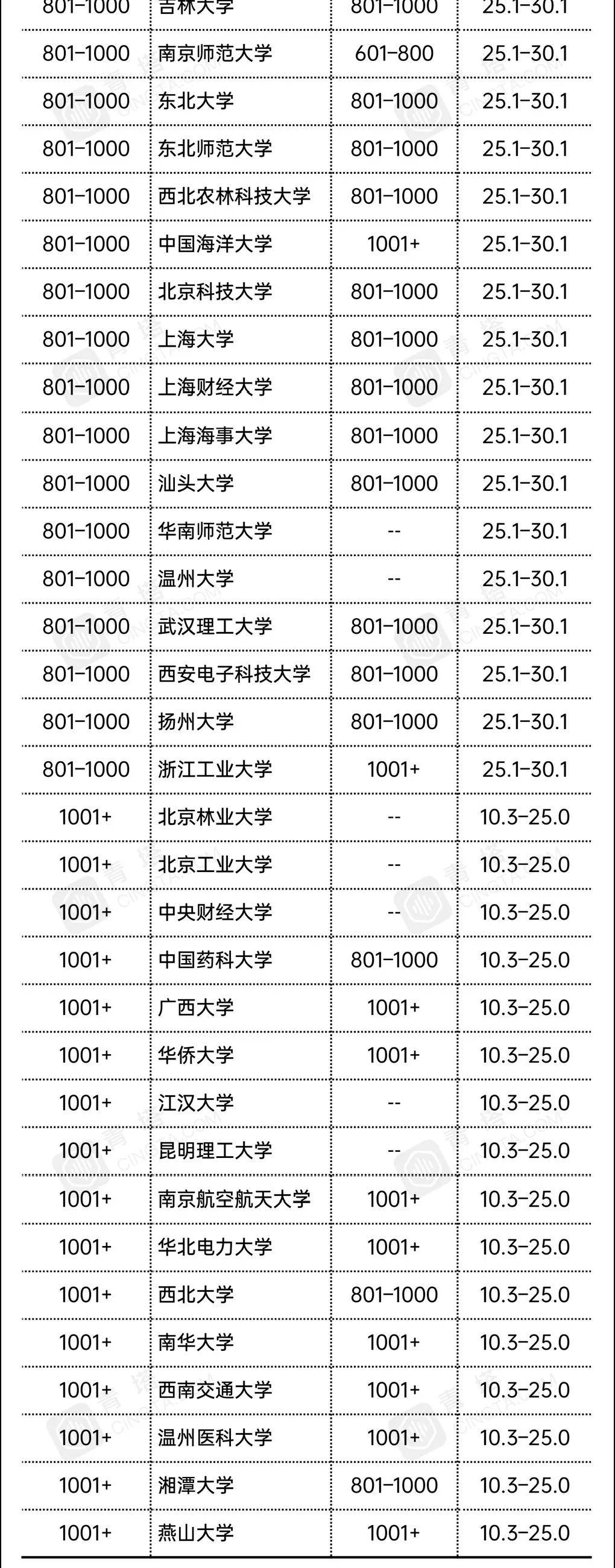 2021世界大学排名公布中国64所招音乐的高校上榜