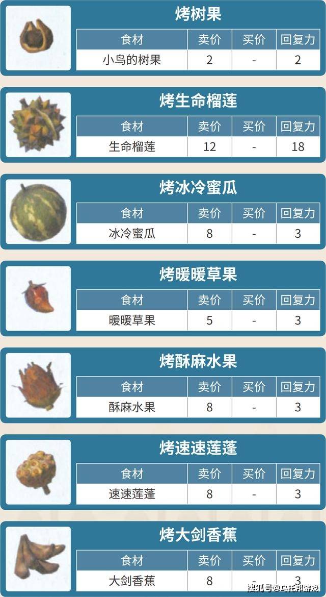 塞尔达荒野之息攻略全食物图鉴一览