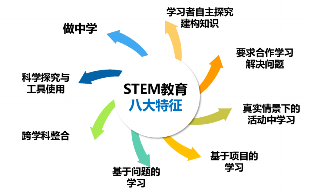 专访上海师范大学教育技术系主任江丰光教授学校如何建设自身steam