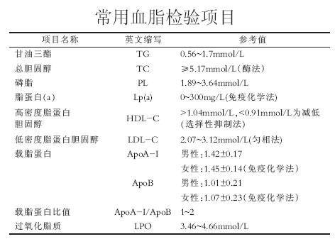 血脂化验单中的脂蛋白a高怎么办