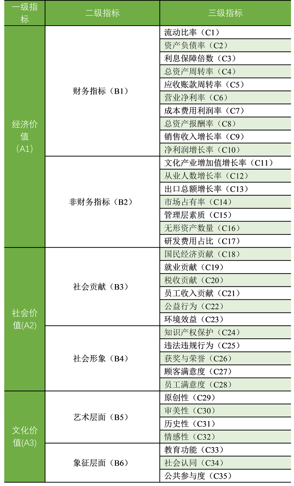网站优化效果评估标准 来自搜狐网