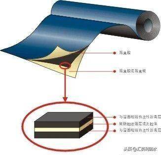 sbs防水卷材标准化施工流程