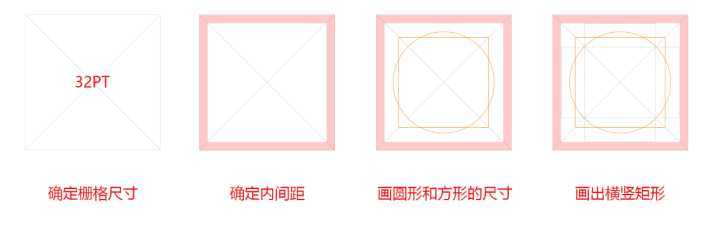 icon在设计时如何表现统一性？-搜狐大视野-搜狐新闻