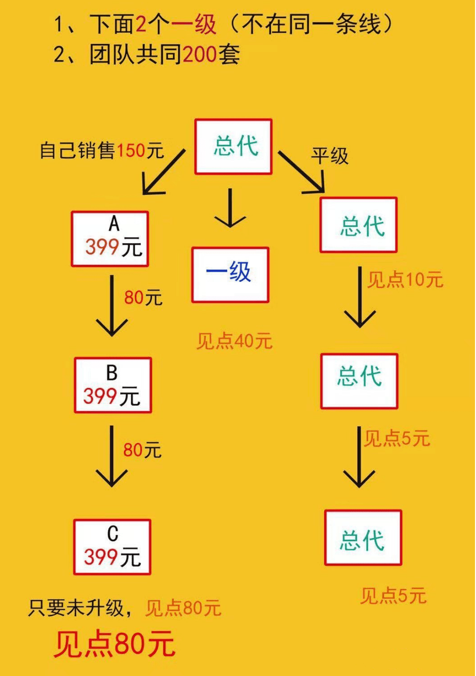 【查处】贵州省名宇内衣有限公司因涉嫌传销被强制罚没3300多万元