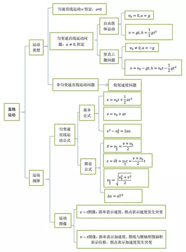 为帮助同学们了解你对知识的掌握情况,物理mook首推各专题思维导图