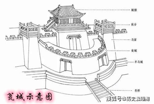 古代城池中的"瓮城"是怎么出现的?它有什么作用和功能?