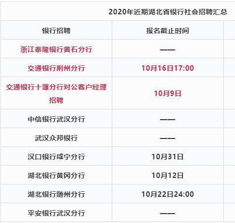 三大政策性銀行秋招公告已經全線發佈人民銀行2021校園招聘預計10月10