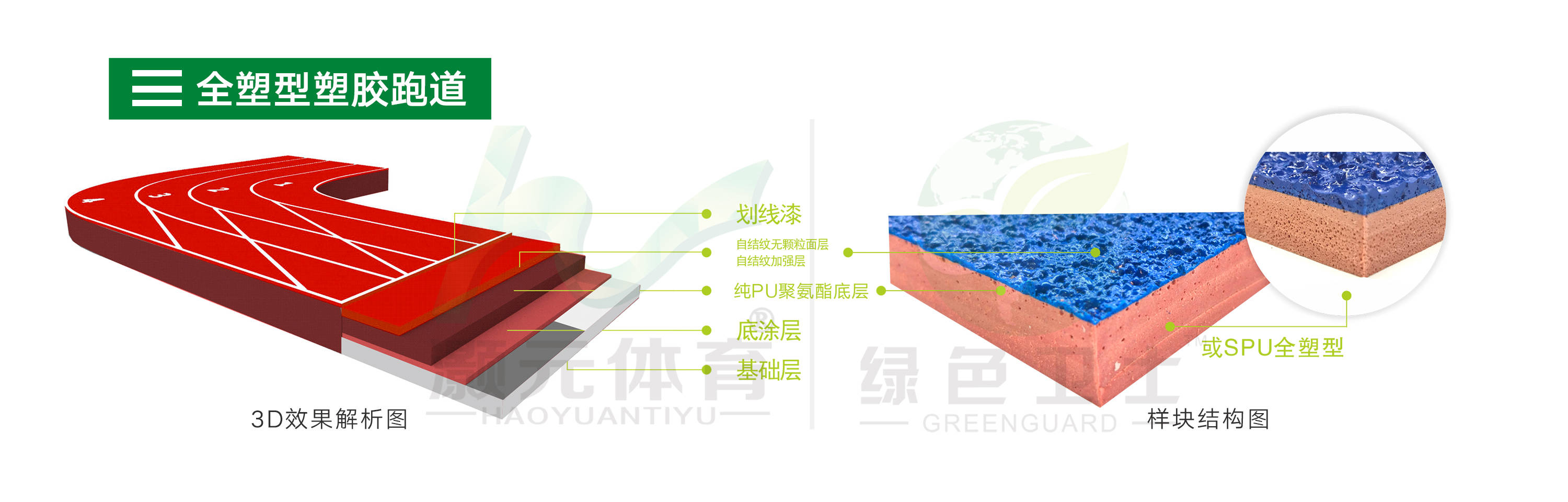 全塑型塑胶跑道spu自结纹塑胶跑道是一款荣获国家发明专利的环保无