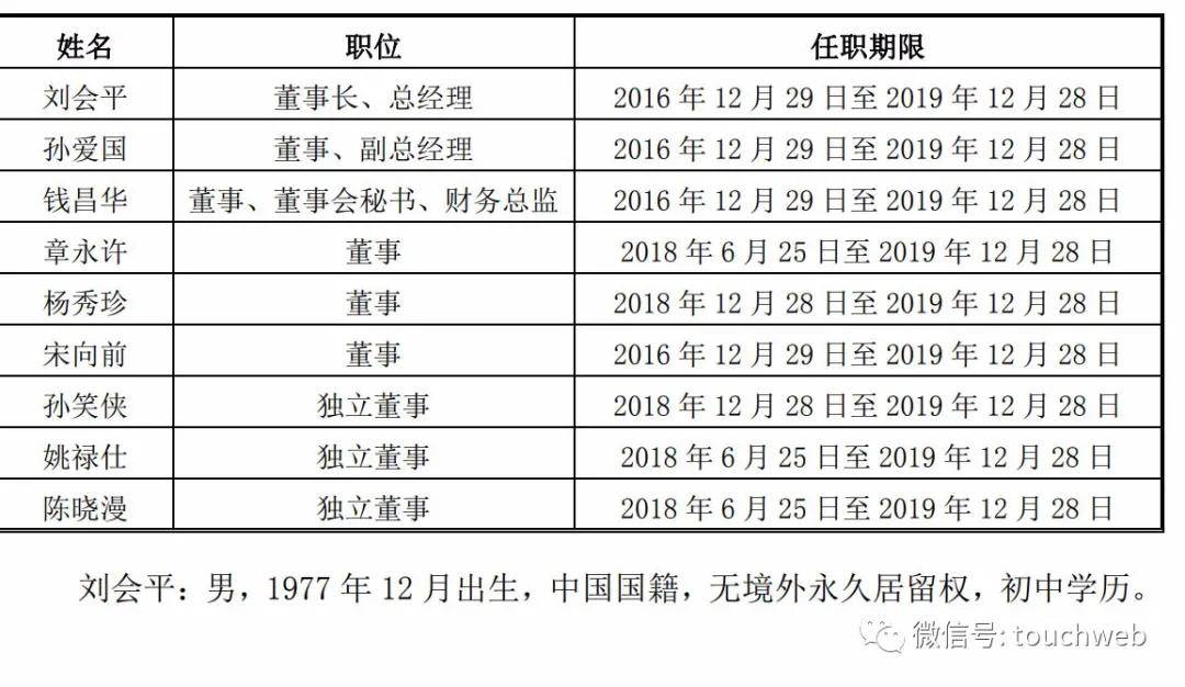 中饮巴比上市:创始人刘会平初中学历靠卖馒头身价超20亿