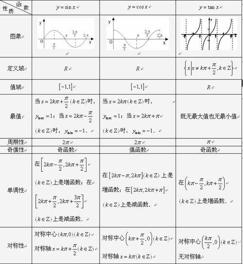 三角函數圖像與性質及函數yasinωx的圖像變換的深度剖析