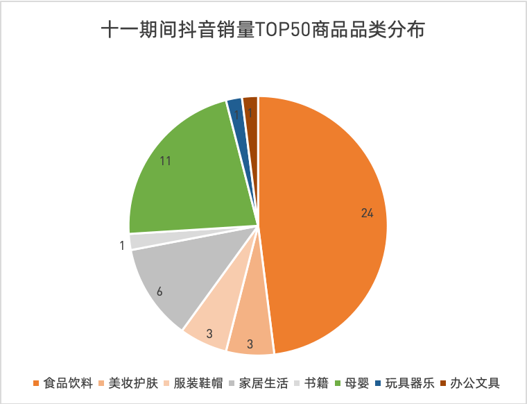 抖音销量排行榜在哪里看_抖音销量榜单怎么看_抖音销量榜在哪里看