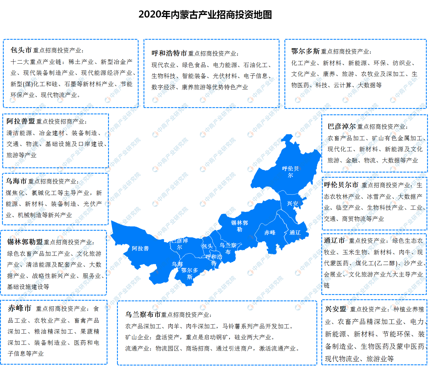 原创2020年内蒙古各地产业招商投资地图分析
