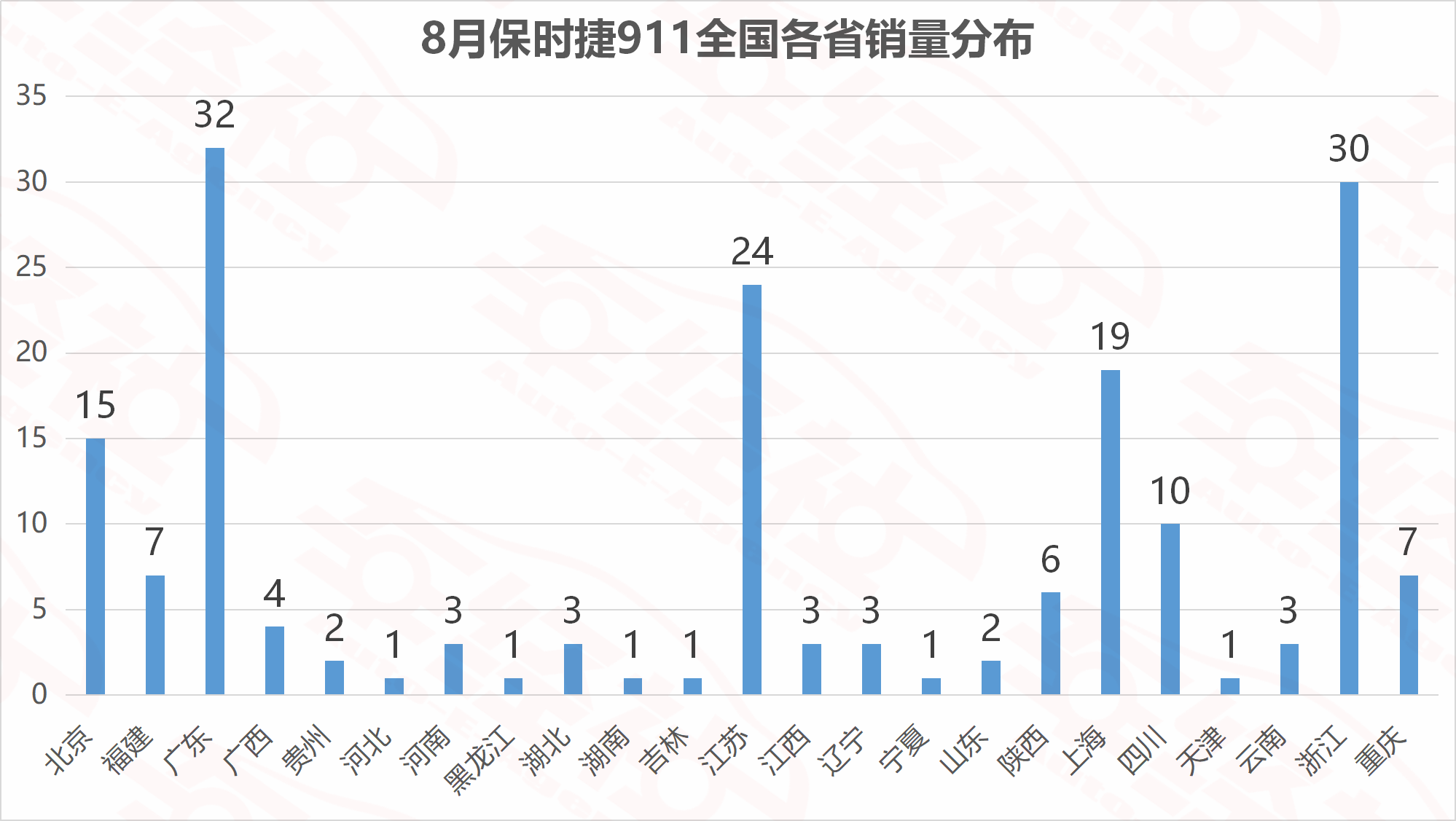 名媛贵妇目标座驾销量盘点,保时捷最豪横,上海人最爱玛莎拉蒂