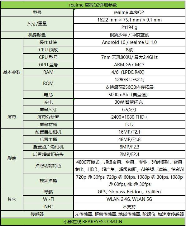 realme真我q2图赏析千元双5g高刷性能更强芯