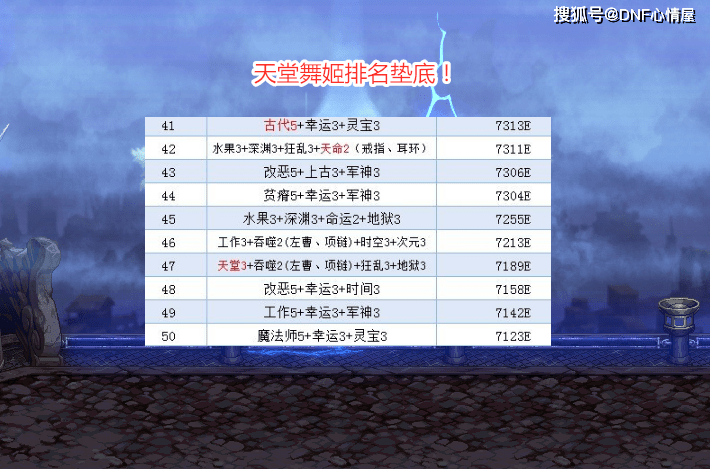 dnf:红12模板下,剑魂全新神话排名,破晓手镯比军神伤害高