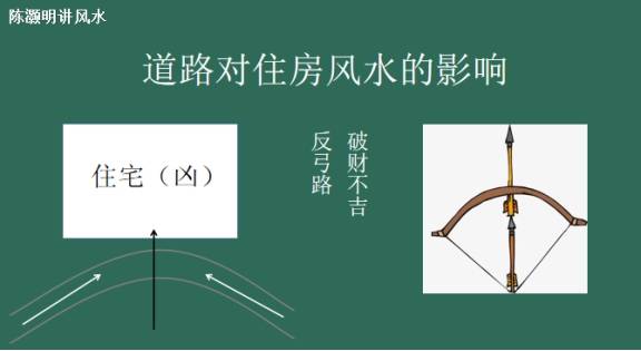 路衝煞衝背煞反弓煞分別指得是什麼該如何化解陳灝明