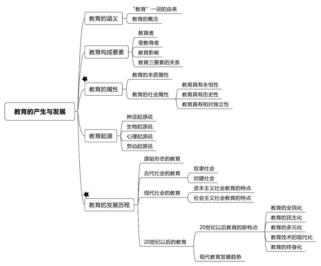 速看中学教育知识与能力超全知识点整理