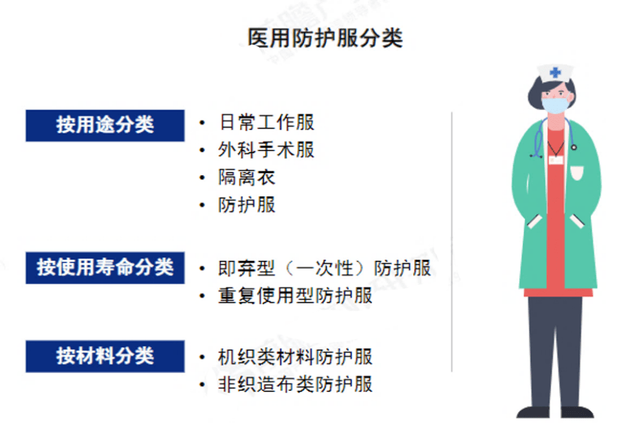 醫用防護服行業發展分析報告