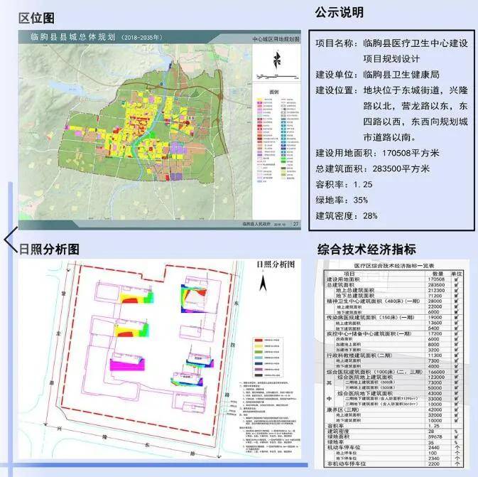 潍坊临朐要建医疗卫生中心,详细规划出炉!位置在