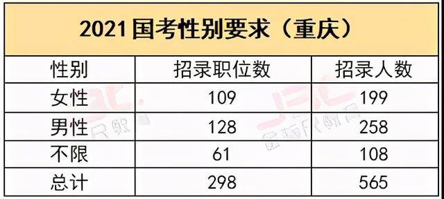 2021国考招2万人大专生可报全部公务员编制