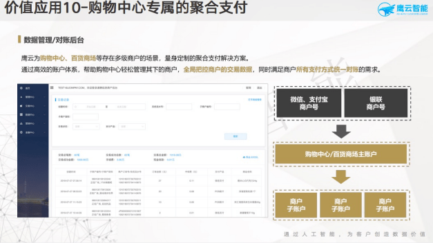 环节|行业观点 | 鹰云商业逻辑大揭秘