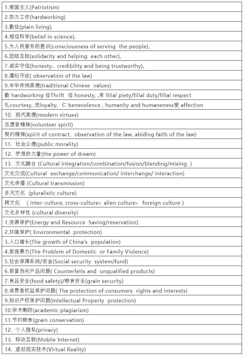 2021考研:英语写作必备话题词汇