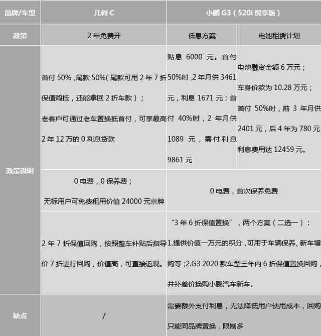 京牌租用价格