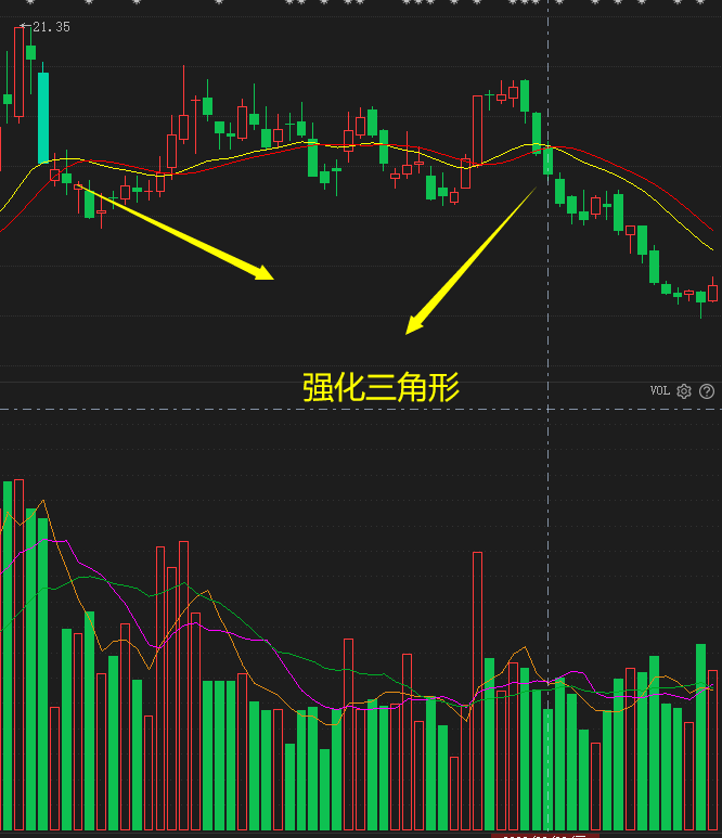 股票一旦出现"死亡三角形",庄家出货完毕,不要再高位站岗了_股价