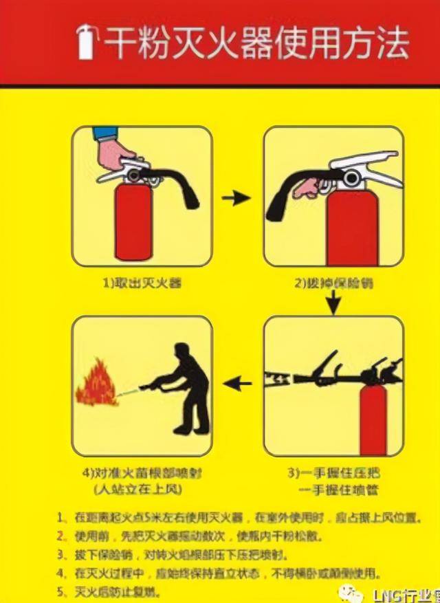 宣傳教育1常用滅火器的種類和使用方法