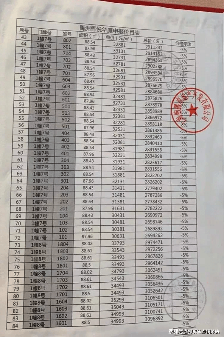 临港禹洲雍锦府来吧展示