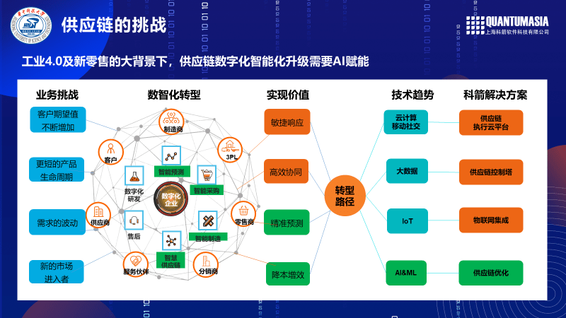 物流仓储行业的变迁与展望