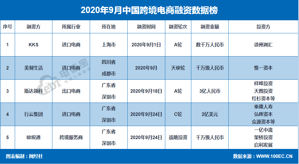 返利网有哪些平台|凡立网或借壳上市 三年6亿元盈利承诺需理性考量