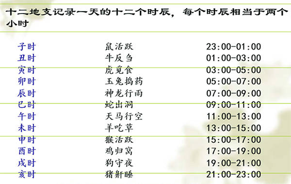 十二生肖的來歷原來是這樣的!